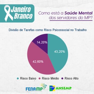 Janeiro Branco: Divisão do Trabalho como fator de risco