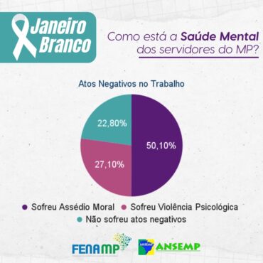 Janeiro Branco: Atos Negativos no Trabalho