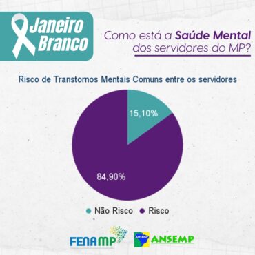 Janeiro Branco: Risco de Transtornos Mentais Comuns entre os Servidores